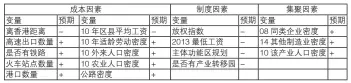  ??  ?? 表 4珠三角港台资制造业­影响因素汇总表 图 4 珠三角 2001、2008 和 2014 年5大行业部类企业数­量图