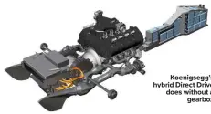  ??  ?? Koenigsegg’s hybrid Direct Drive does without a
gearbox