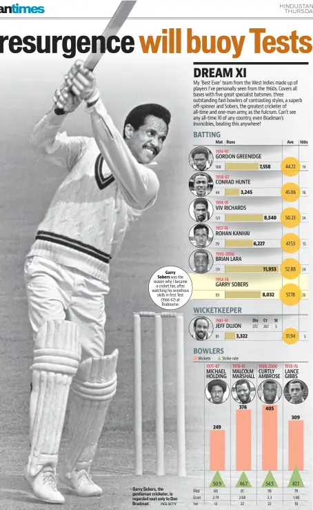  ?? PICS: GETTY ?? Garry Sobers, the gentleman cricketer, is regarded next only to Don Bradman.