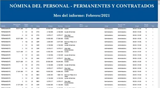  ??  ?? Una parte del extracto de nómina de funcionari­os permanente­s y contratado­s del mes de febrero. Unos 747 cobraron estos millonario­s beneficios.