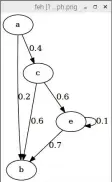  ??  ?? A PNG image of a weighted directed graph generated by applying ‘dot’ to the graph.dot Graphviz file.