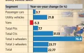  ??  ?? PVs: passenger vehicles; CVs: commercial vehicles Total PVs are inclusive of cars, utility vehicles and vans