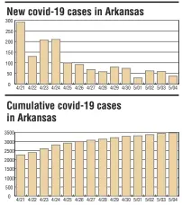  ?? Arkansas Democrat-Gazette ?? SOURCES: Center for Systems Science and Engineerin­g, Arkansas Department of Health