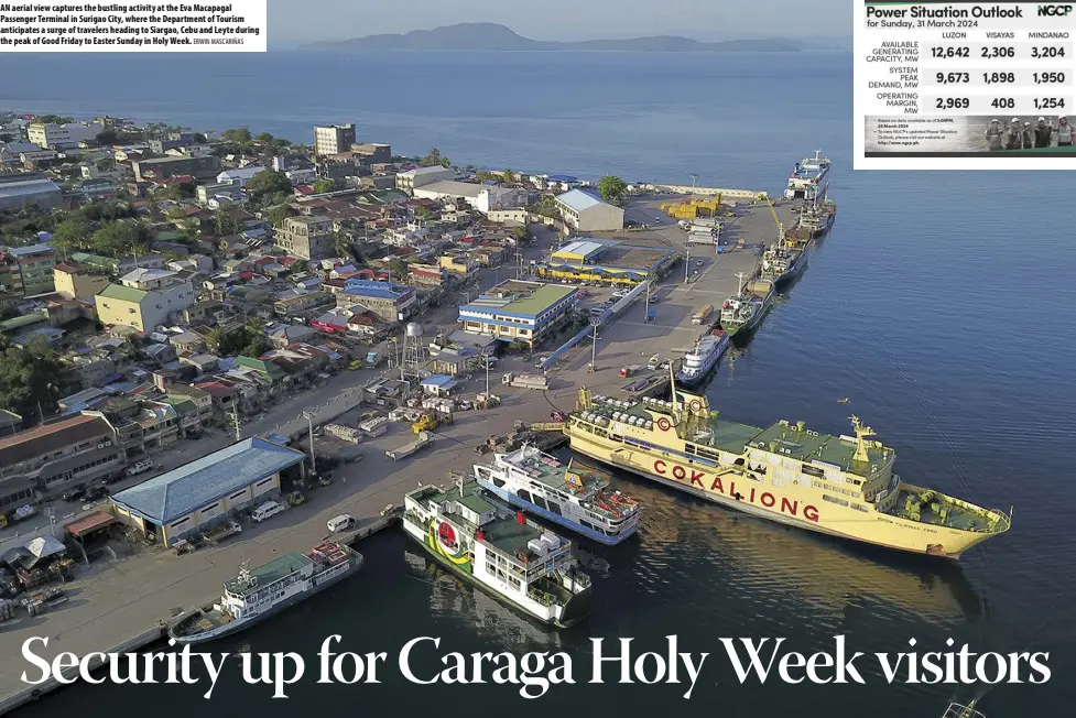  ?? ERWIN MASCARIÑAS ?? AN aerial view captures the bustling activity at the Eva Macapagal Passenger Terminal in Surigao City, where the Department of Tourism anticipate­s a surge of travelers heading to Siargao, Cebu and Leyte during the peak of Good Friday to Easter Sunday in Holy Week.