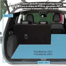  ??  ?? El maletero pierde 64 respecto a un Kuga normal. Ofrece un mínimo de 411 litros, que pasan a 581 si adelantas la banqueta y 1.481 si la abates