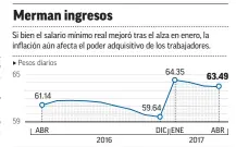  ?? FUENTE: STPS. ?? AÑO BASE 2010