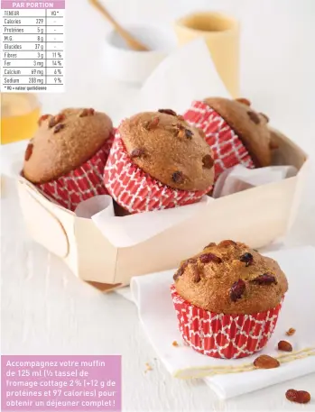  ??  ?? Accompagne­z votre muffin de 125 ml (½ tasse) de fromage cottage 2 % (+12 g de protéines et 97 calories) pour obtenir un déjeuner complet !