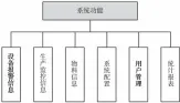  ??  ?? 图2 系统功能框示意