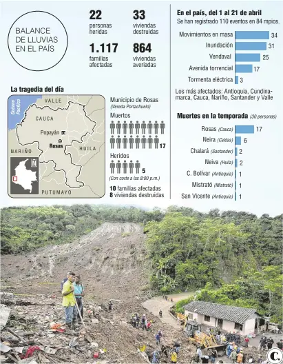  ??  ?? Fuente: Unidad Nacional de Gestión del Riesgo Foto: Colprensa (El País) Infografía: EL COLOMBIANO © 2019. JT (N4)