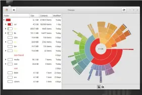  ??  ?? Gnome’s disk usage analyser is a useful tool for keeping an eye on space-hogging directorie­s.