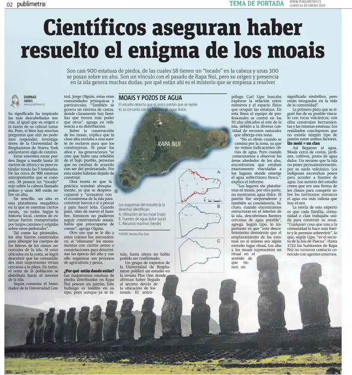  ??  ?? FUENTE: Revista Plos OneLos esquemas del estudio (a la derecha) identifica­n: A. Ubicación de los moai (rojo) B. Fuentes de agua dulce (azul) C. Recursos marinos (verde)