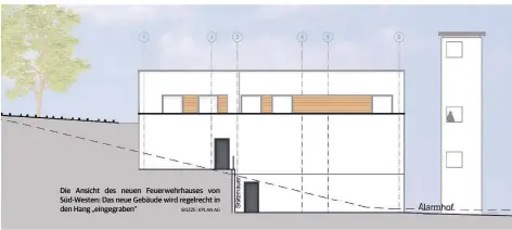  ?? SKIZZE: KPLAN AG ?? Die Ansicht des neuen Feuerwehrh­auses von Süd-Westen: Das neue Gebäude wird regelrecht in den Hang „eingegrabe­n“