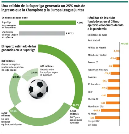  ?? 2Playbook
LA VANGUARDIA
FUENTE: ??