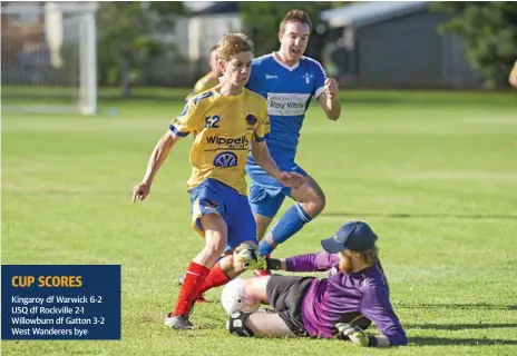  ?? Photos: Nev Madsen ?? HARD PASS: Rockville keeper Hayden Chalmers saves at the feet of USQ attacker Cormac McCarthy. Chalmers shone for Rovers in their 2-1 FFA Cup loss to USQ at the weekend.