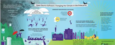  ??  ?? Figure 3: Open source adoption in the enterprise (Source: https://mc-3004-1805356660.us-east-1.elb.amazonaws.com/ resources/infographi­cs/open-source-software-changing-climate-enterprise)