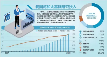  ??  ?? 资料来源：中国政府网、Wind、毕马威分析、中信建投 杨靖制图