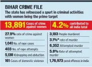  ?? (* RATE OF CRIME IS NUMBER OF CRIMES PER 1 LAKH POPULATION. NCRB DATA ??