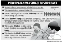  ?? BAGUS HARIYADI/JAWA POS ??