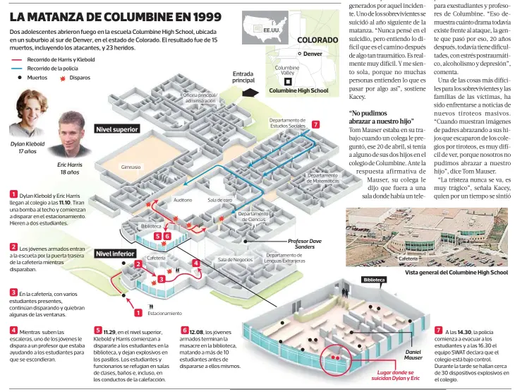  ?? INFOGRAFÍA: Francisco Solorio • LA TERCERA ?? FUENTE: The Chronicle/The Denver Post