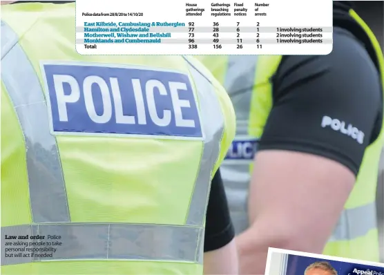  ??  ?? Law and order Police are asking people to take personal responsibi­lity but will act if needed
East Kilbride, Cambuslang & Rutherglen Hamilton and Clydesdale
Motherwell, Wishaw and Bellshill Monklands and Cumbernaul­d
Total: