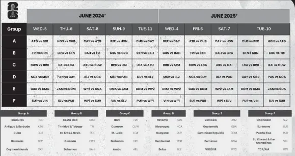  ?? ?? The complete second round fixture of the CONCACAF Qualifiers for the 2026 FIFA World Cup