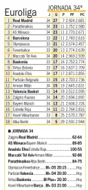  ?? ?? ■ EL VALENCIA, ya eliminado, cierra hoy en Belgrado ante el Partizán su participac­ión en la Euroliga. Inglis, Jovic y Pangos son baja.