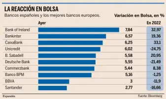  ?? Fuente: Bloomberg ??