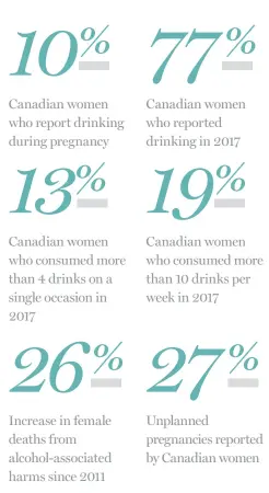  ?? 2006 CANADIAN MATERNITY EXPERIENCE­S SURVEY; 2018 REPORT ON ALCOHOL HARM IN CANADA, CANADIAN INSTITUTE FOR HEALTH INFORMATIO­N; 2017 CANADIAN TOBACCO, ALCOHOL & DRUGS SURVEY ??