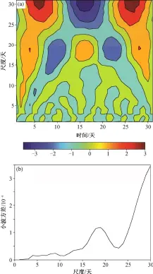  ??  ?? (a) 小波系数等值线; (b) 小波方差图 7夏季降水小波变化F­ig. 7 Wavelet transform of precipitat­ion in summer
