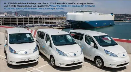  ??  ?? Un 70% del total de unidades producidas en 2018 fueron de la versión de carga mientras que el resto correspond­ió a la de pasajeros./70% of the total units produced in 2018 were of the load version, while the rest were passenger vehicles.