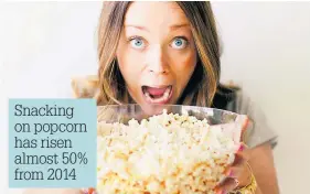  ??  ?? Snacking on popcorn has risen almost 50% from 2014