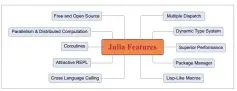  ??  ?? Figure 3: The features of Julia