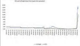  ??  ?? Source: Morgan & Co Research