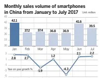  ?? LIU LUNAN / CHINA DAILY ?? Source: GfK Retail and Technology China Co Ltd