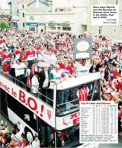  ?? PICTURE: Getty Images ?? Glory days: Biarritz won the Bouclier de Brennus three times in the 2000s, their last in 2006