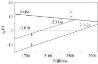  ??  ?? 圆圈代表第一组数据, 正方形代表第二组数据; DMM表示亏损地幔，CHUR表示球粒陨石­均一储库图 6代表性锆石 Hf 同位素特征Fig. 6 Hf isotopic characteri­stics of representa­tive zircons