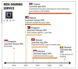  ?? Source: Uber BANGKOK POST GRAPHICS ??