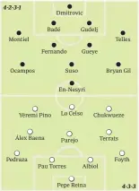  ?? Montiel Ocampos Yéremi Pino Álex Baena Pedraza Dmitrovic Badé Fernando Suso Parejo Pau Torres Gudelj Gueye En-Nesyri Lo Celso Albiol Pepe Reina Telles Bryan Gil Chukwueze Terrats Foyth ??