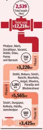  ??  ?? Phulpur-HaldiaRanc­hi-Dhamra Pipeline