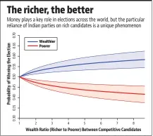  ?? SOURCE: AUTHOR’S OWN CALCULATIO­NS ??