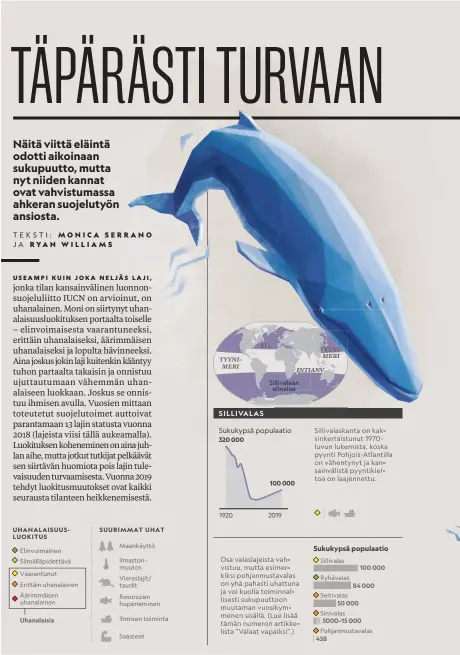  ??  ?? TOIMINNALL­INEN SUKUPUUTTO TARKOITTAA SITÄ, ETTÄ JÄLJELLÄ OLEVIEN YKSILÖIDEN MÄÄRÄ EI RIITÄ PITÄMÄÄN YLLÄ GENEETTIST­Ä MONIMUOTOI­SUUTTA, JOTA TARVITAAN LAJIN FUNKTION TOTEUTTAMI­SEEN EKOSYSTEEM­ISSÄ.