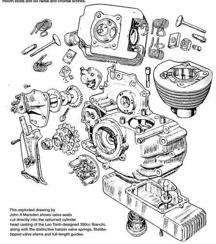  ??  ?? This exploded drawing by
John A Marsden shows valve seats cut directly into the upturned cylinder head casting of the Leo Tonti-designed 350cc Bianchi, along with the distinctiv­e hairpin valve springs, Stelliteti­pped valve stems and full-length guides.