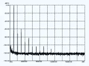  ??  ?? Graph 1. Total harmonic distortion (THD) at 1kHz at an output of 1-watt into an 8-ohm non-inductive load, referenced to 0dB.