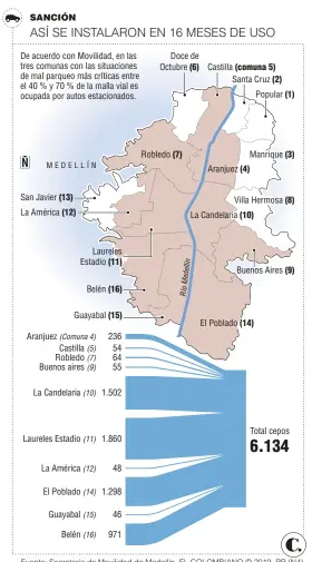  ?? Fuente: Secretaría de Movilidad de Medellín. EL COLOMBIANO © 2019. RR (N4) ??