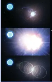  ?? NOIRLAB/AURA/NSF/P. MARENFELD/M. ZAMANI ?? This three-panel illustrati­on shows the HD 45166 system, which contains a massive Wolf-Rayet star with a powerful magnetic field (right) in a binary with a companion star (left). The top panel shows the system as it is today, while the middle shows the Wolf-Rayet star’s death in a supernova explosion. The blast will leave behind a highly magnetic neutron star (bottom) called a magnetar.