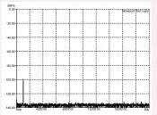  ??  ?? Graph 3: THD @ 1kHz @ –90.31dB recorded level. (With dither) [Prism Sound Callia DAC]