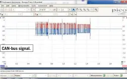  ??  ?? Can-bus signal.