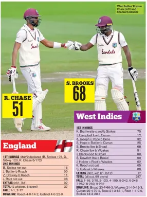  ??  ?? West Indies’ Roston Chase (left) and Shamarh Brooks
