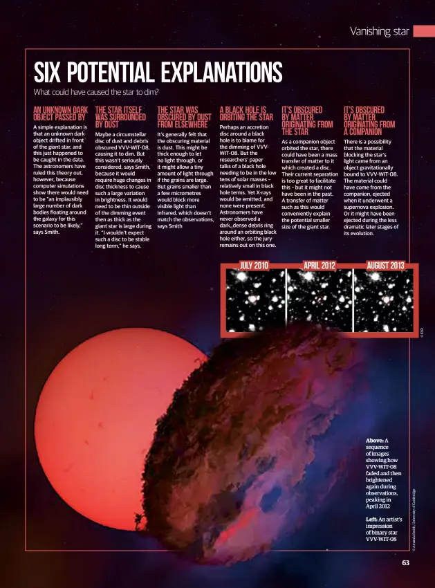  ??  ?? Above: A sequence of images showing how VVV-WIT-08 faded and then brightened again during observatio­ns, peaking in April 2012
Left: An artist’s impression of binary star VVV-WIT-08