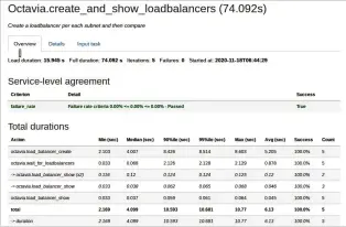  ??  ?? Figure 6: Result of Octavia.create_and_show_loadbalanc­ers task using OVN